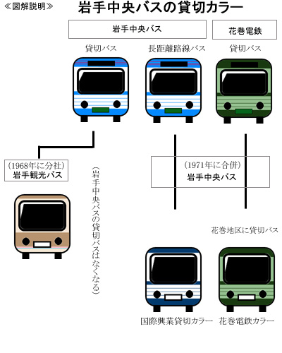 岩手中央バスのカラー