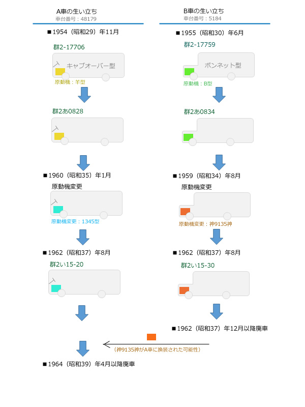 系譜