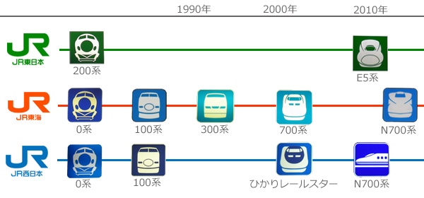 駅構内ピクトグラムの歴史