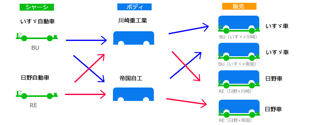 1990�N��܂ł̑g�ݍ��킹