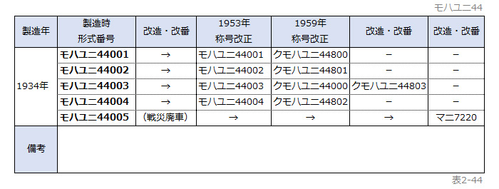 �\2-44