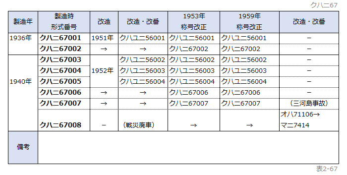 �\2-67