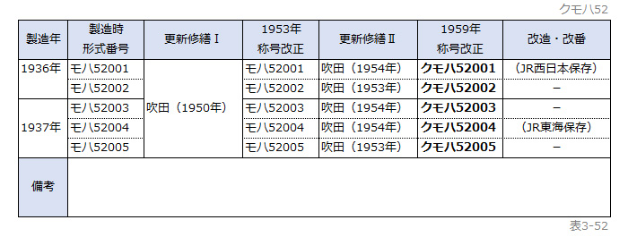 �\3-52