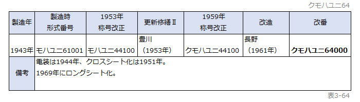 �\3-64