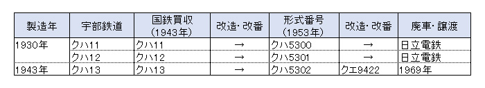 �\5-13-2
