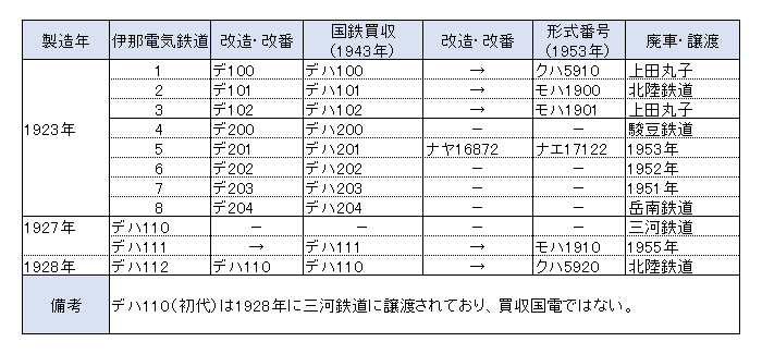 �ɓߓd�C�S��