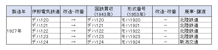 �ɓߓd�C�S��