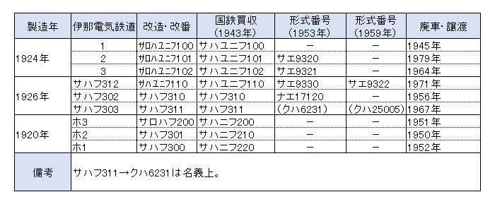 �ɓߓd�C�S��