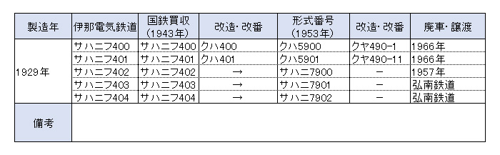 �ɓߓd�C�S��