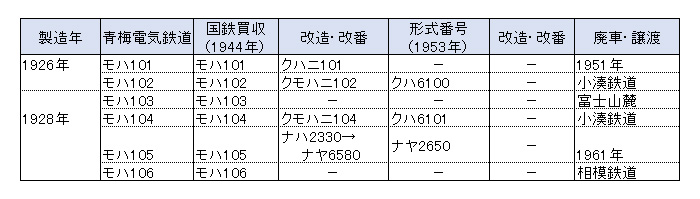 �~�d�C�S��
