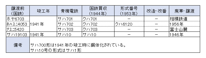 �~�d�C�S��