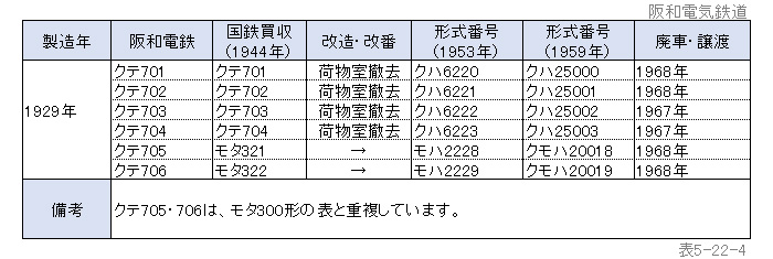 ��a�d�C�S��