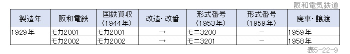 ��a�d�C�S��