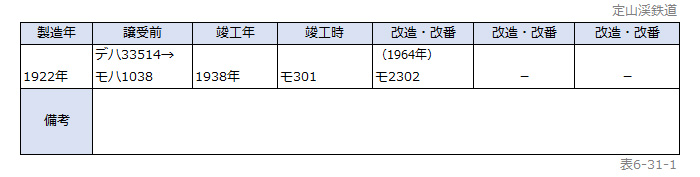 �\6-31-1