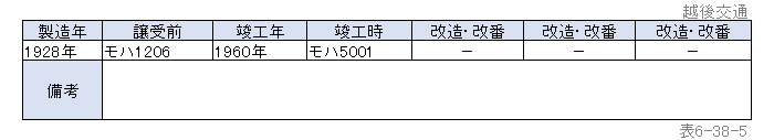 �\6-38-5