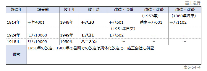 �\6-54-4