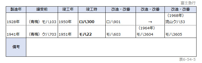 �\6-54-5