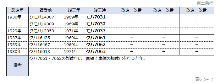 �\6-54-7