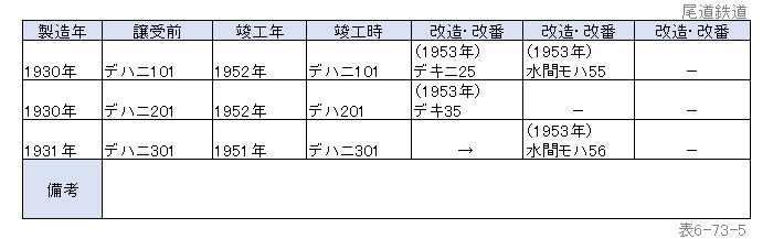 �\6-73-5