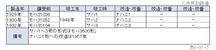 �\6-91-3