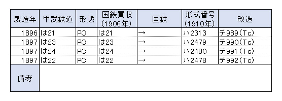 �\1-1-3