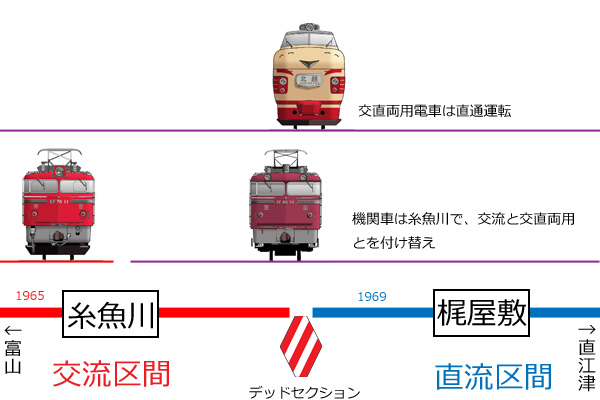 �𒼃Z�N�V����