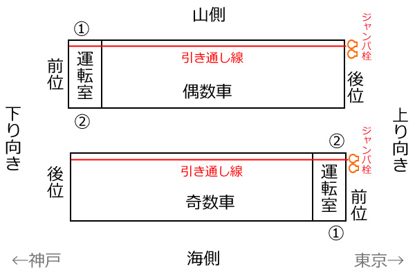 �W�����p���̈ʒu