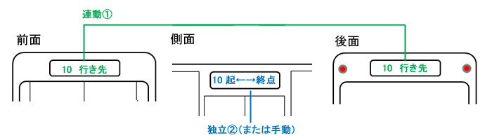 ��A���{���ʕ���