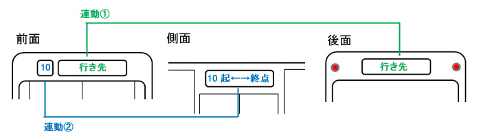 ��A���{��A������