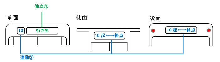 �O�A���{�O�ʖ�����