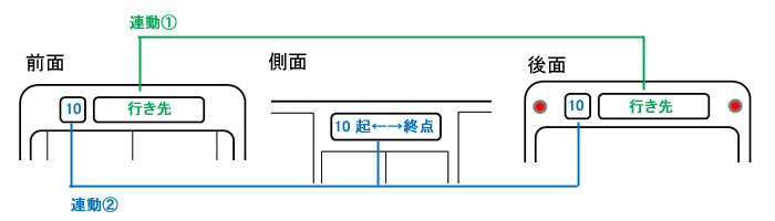 ��A���{�O�A������