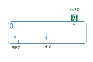 �O���h�A��