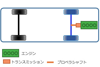 �c�u���G���W��