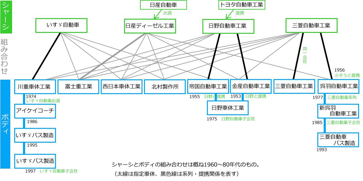 1960�`80�N��̑g�ݍ��킹