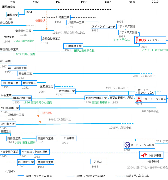 �{�f�B���[�J�[�̌n��