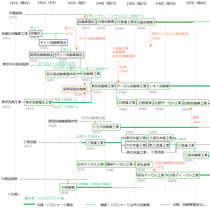 �V���[�V���[�J�[�̌n��