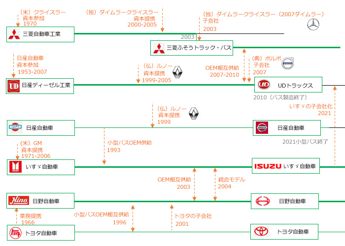 �V���[�V���[�J�[�̌n��