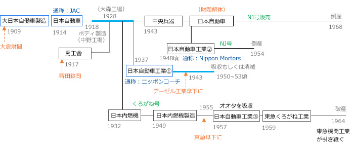 ���{�����Ԃ̌n��