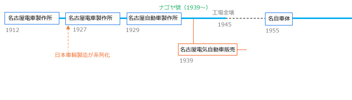 �����̌n��