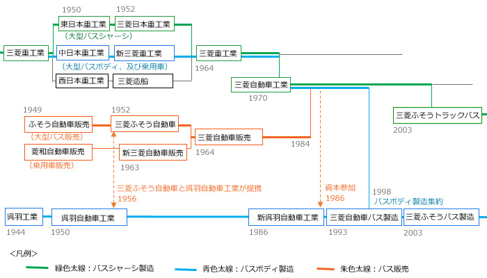 �O�H�̌n��