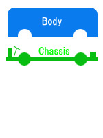 �{�f�B�{�V���[�V