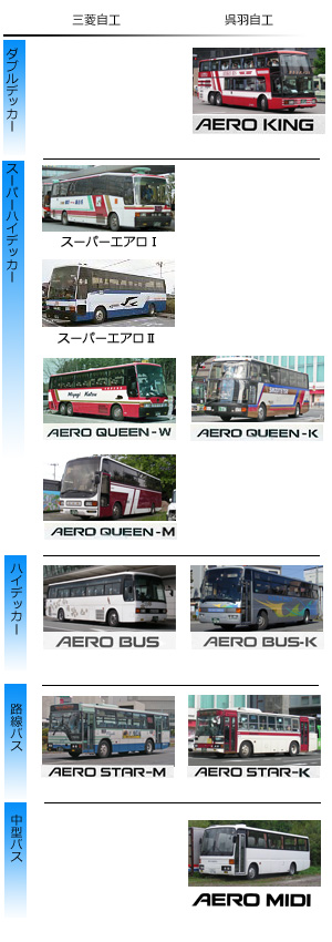 �G�A���o�X�E�V���[�Y