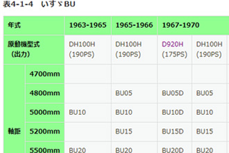 ���傻�̍��̃o�X